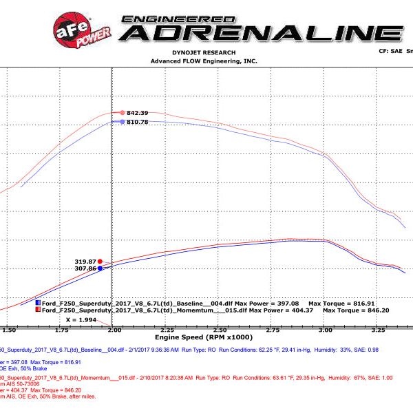 aFe Momentum HD PRO 10R 2017 Ford Diesel Trucks V8-6.7L (td)-Cold Air Intakes-aFe-AFE50-73006-SMINKpower Performance Parts