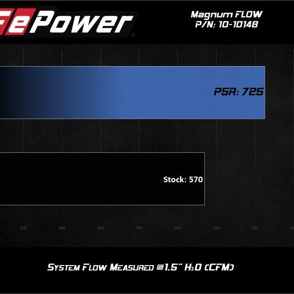 aFe 2020 Chevrolet Corvette C8 Magnum Flow Pro 5R Air Filter - Blue-Air Filters - Drop In-aFe-AFE10-10148-SMINKpower Performance Parts