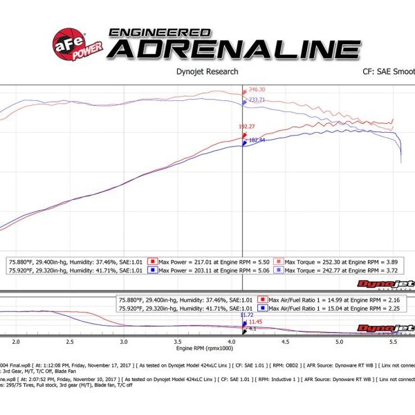 aFe Momentum GT Pro DRY S Cold Air Intake System 12-15 Toyota Tacoma V6 4.0L-Cold Air Intakes-aFe-AFE51-76012-SMINKpower Performance Parts