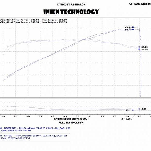 Injen 14 Infiniti Q50 3.7L V6 Black Dual Short Ram Intake w/ MR Techn and Heat Shields