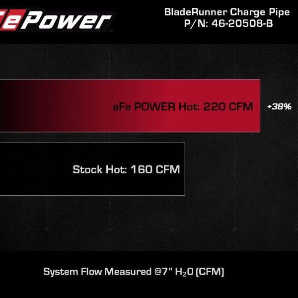 aFe Kia Stinger 18-22 V6-3.3L (tt) BladeRunner Hot Charge Pipe- Black-Intercoolers-aFe-AFE46-20508-B-SMINKpower Performance Parts