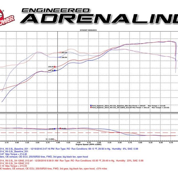 aFe Magnum FORCE Stage-2 Pro 5R Cold Air Intake System 09-14 Ford Edge V6-3.5L-Cold Air Intakes-aFe-AFE54-12842-SMINKpower Performance Parts