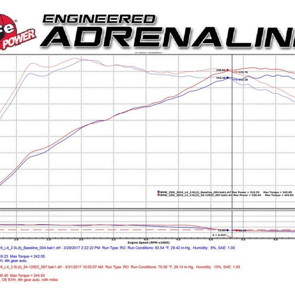 aFe MagnumFORCE Intake Stage-2 Pro DRY S 2017 BMW 330i (F3x) L4-2.0L (t) B48-Cold Air Intakes-aFe-AFE51-12922-B-SMINKpower Performance Parts