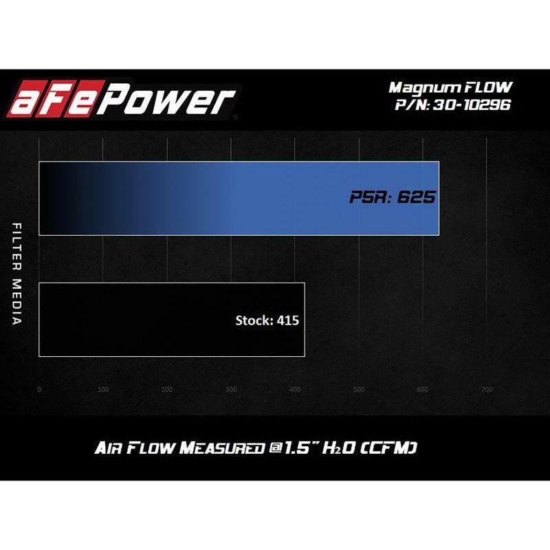 AFE MagnumFLOW Pro 5R 2020 Toyota Supra L6 3.0L (t) Air Filter - SMINKpower Performance Parts AFE30-10296 aFe
