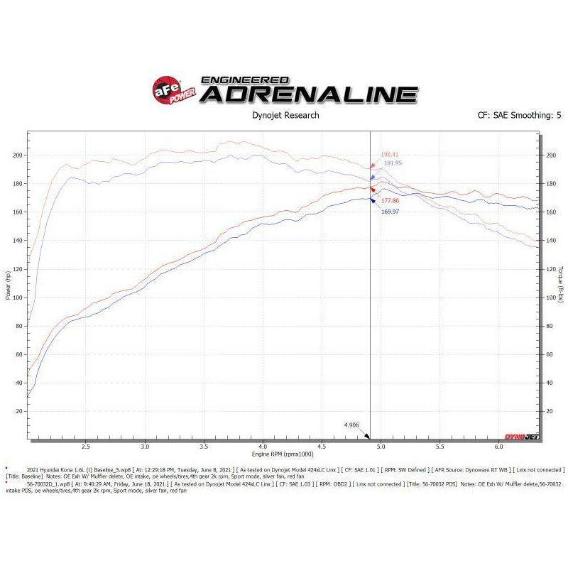 aFe 18-22 Hyundai Kona L4-1.6L (t) Takeda Momentum Cold Air Intake System w/ Pro Dry S Media - SMINKpower Performance Parts AFE56-70032D aFe