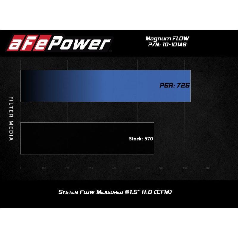aFe 2020 Chevrolet Corvette C8 Magnum Flow Pro 5R Air Filter - Blue - SMINKpower Performance Parts AFE10-10148 aFe