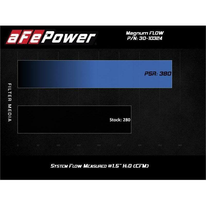 aFe Magnum FLOW Pro 5R Air Filter 17-20 Subaru BRZ 2.0L - SMINKpower Performance Parts AFE30-10324 aFe