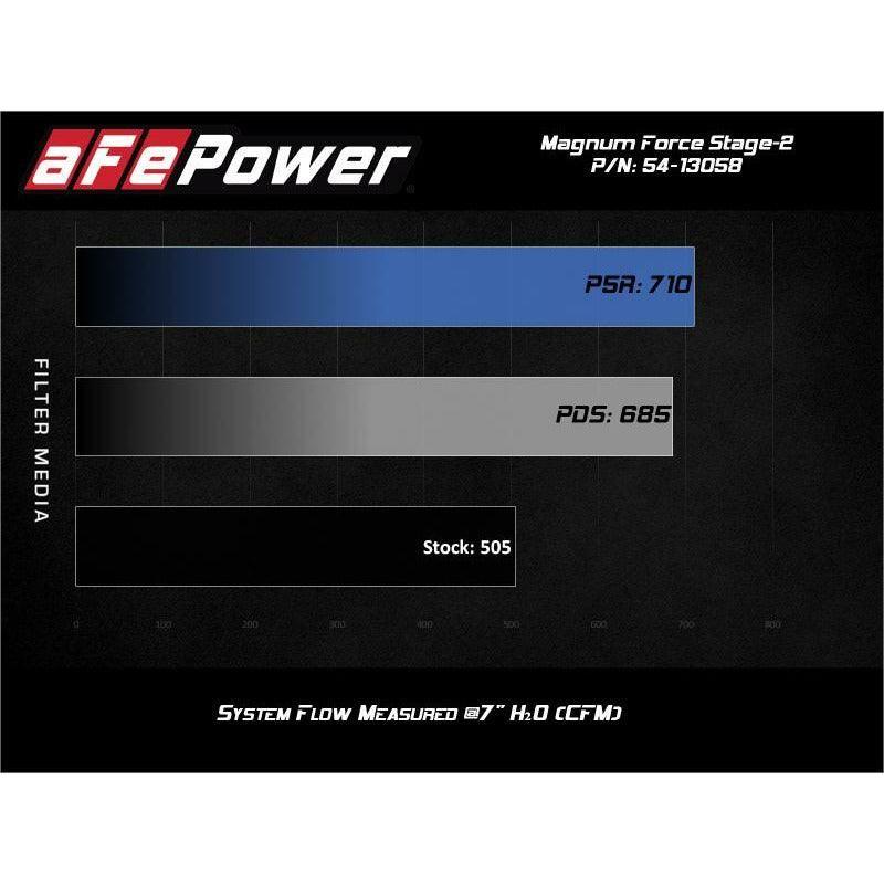 aFe Magnum FORCE Stage-2 Pro 5R Cold Air Intake 19-20 GM Silverado/Sierra 1500 V8-5.3L - SMINKpower Performance Parts AFE54-13058R aFe