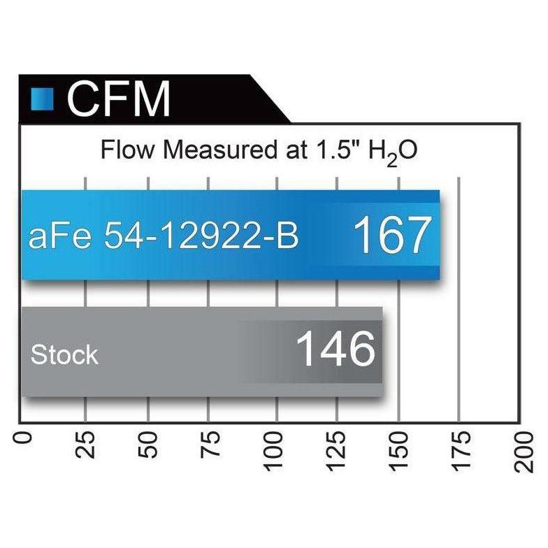 aFe Magnum FORCE Stage-2 Pro 5R Cold Air Intake System 2017 BMW 330i (F3x) L4-2.0L (t) B48 - SMINKpower Performance Parts AFE54-12922-B aFe