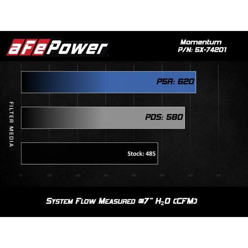 aFe Momentum Air Intake System PRO 5R Stage-2 Si 2014 Chevrolet Corvette (C7) V8 6.2L - SMINKpower Performance Parts AFE54-74201 aFe