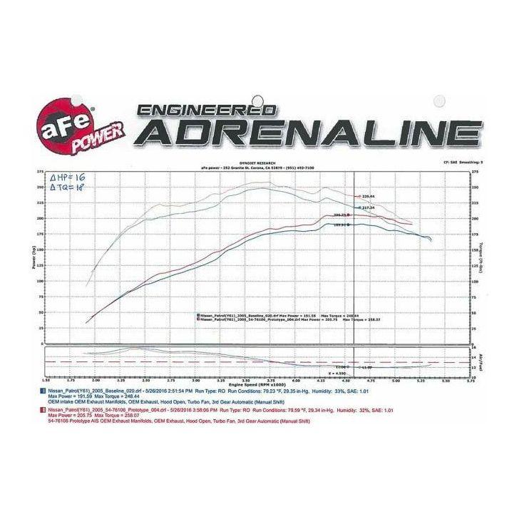 aFe Momentum GT Intakes P5R AIS Nissan Patrol (Y61) 01-16 I6-4.8L - SMINKpower Performance Parts AFE54-76106 aFe