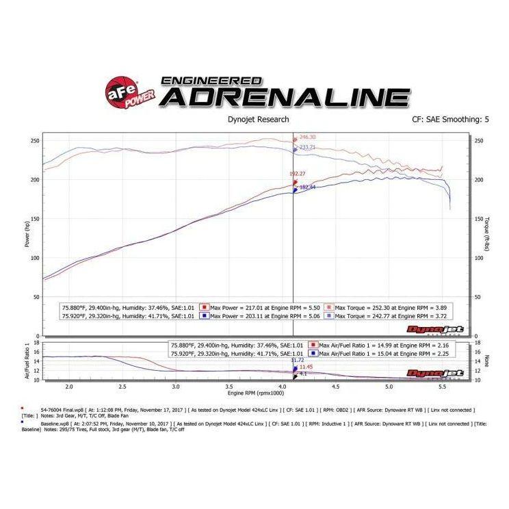 aFe Momentum GT Pro 5R Cold Air Intake System 05-11 Toyota Tacoma V6 4.0L - SMINKpower Performance Parts AFE54-76004 aFe
