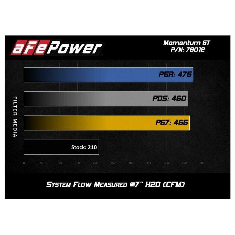 aFe Momentum GT Pro 5R Cold Air Intake System 12-15 Toyota Tacoma V6 4.0L - SMINKpower Performance Parts AFE54-76012 aFe