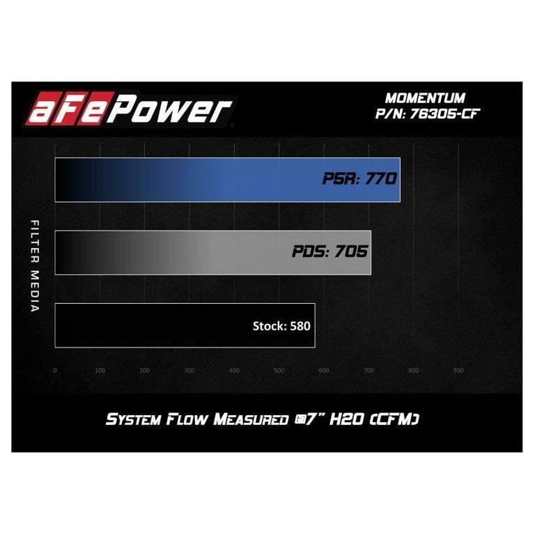aFe Momentum GT Pro 5R Cold Air Intake System 15-17 BMW M3/M4 S55 (tt) - SMINKpower Performance Parts AFE54-76305-CF aFe