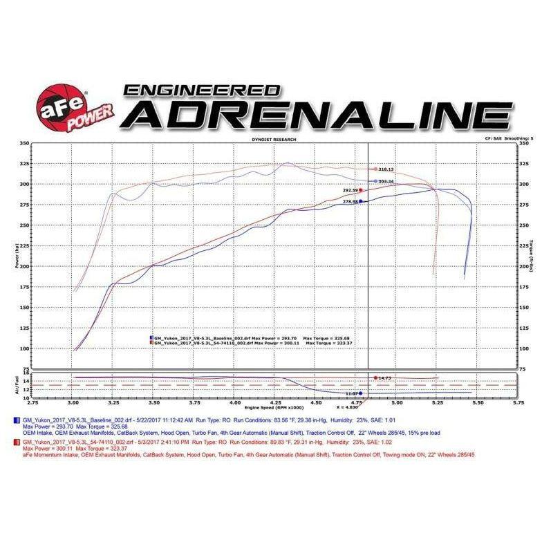 aFe Momentum GT Pro 5R Cold Air Intake System 15-17 GM SUV V8 5.3L/6.2L - SMINKpower Performance Parts AFE54-74110 aFe
