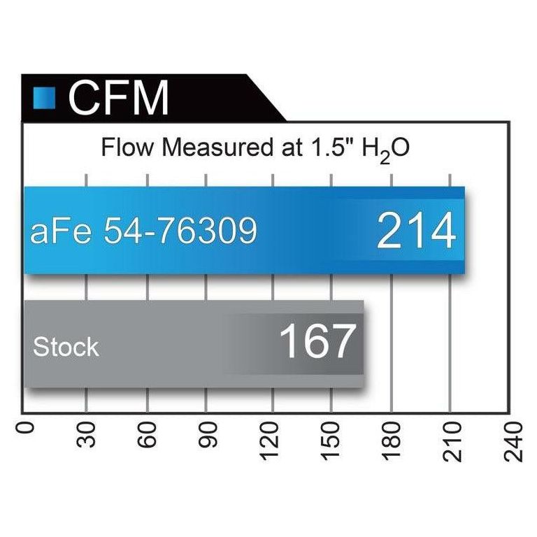 aFe Momentum GT Pro 5R Cold Air Intake System 16-17 BMW 340i/ix B58 - SMINKpower Performance Parts AFE54-76309 aFe
