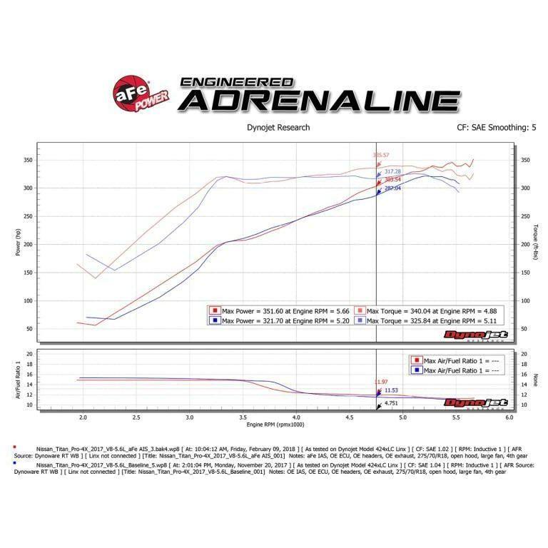 aFe Momentum GT Pro 5R Cold Air Intake System 17-18 Nissan Titan V8 5.6L - SMINKpower Performance Parts AFE54-76108 aFe