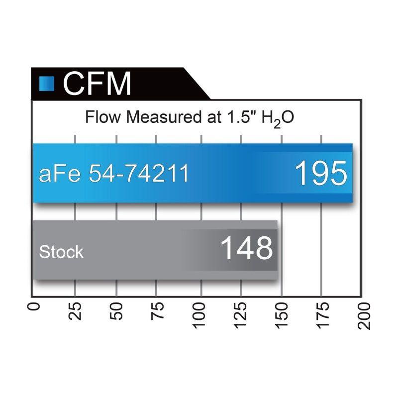 aFe Momentum GT Pro 5R Intake System 16-17 Chevrolet Camaro V6-3.6L - SMINKpower Performance Parts AFE54-74211 aFe