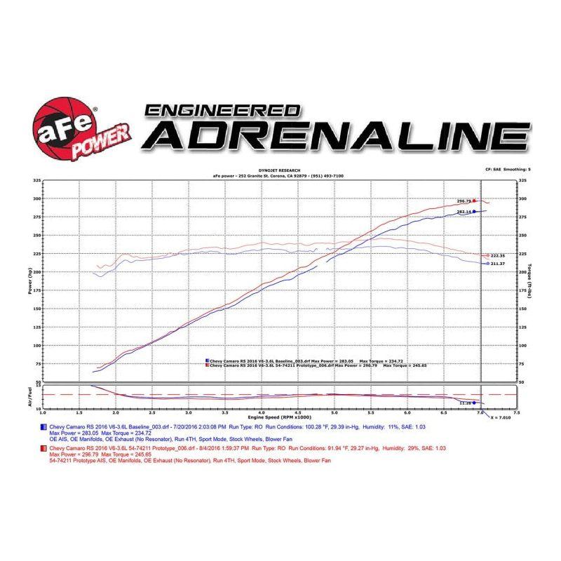 aFe Momentum GT Pro 5R Intake System 16-17 Chevrolet Camaro V6-3.6L - SMINKpower Performance Parts AFE54-74211 aFe