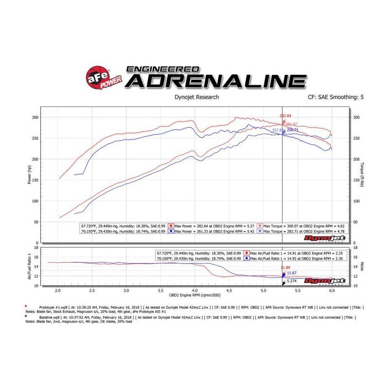 aFe Momentum GT Pro DRY S Cold Air Intake System 10-18 Toyota 4Runner V6 4.0L w/ Magnuson s/c - SMINKpower Performance Parts AFE51-76013 aFe