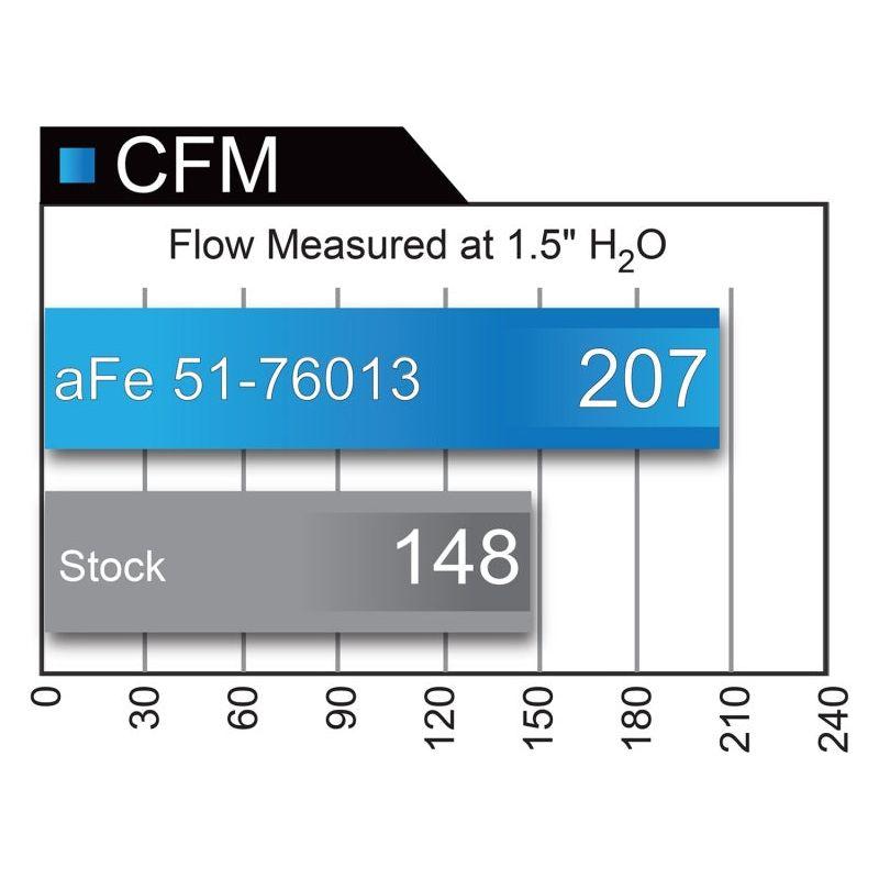 aFe Momentum GT Pro DRY S Cold Air Intake System 10-18 Toyota 4Runner V6 4.0L w/ Magnuson s/c - SMINKpower Performance Parts AFE51-76013 aFe