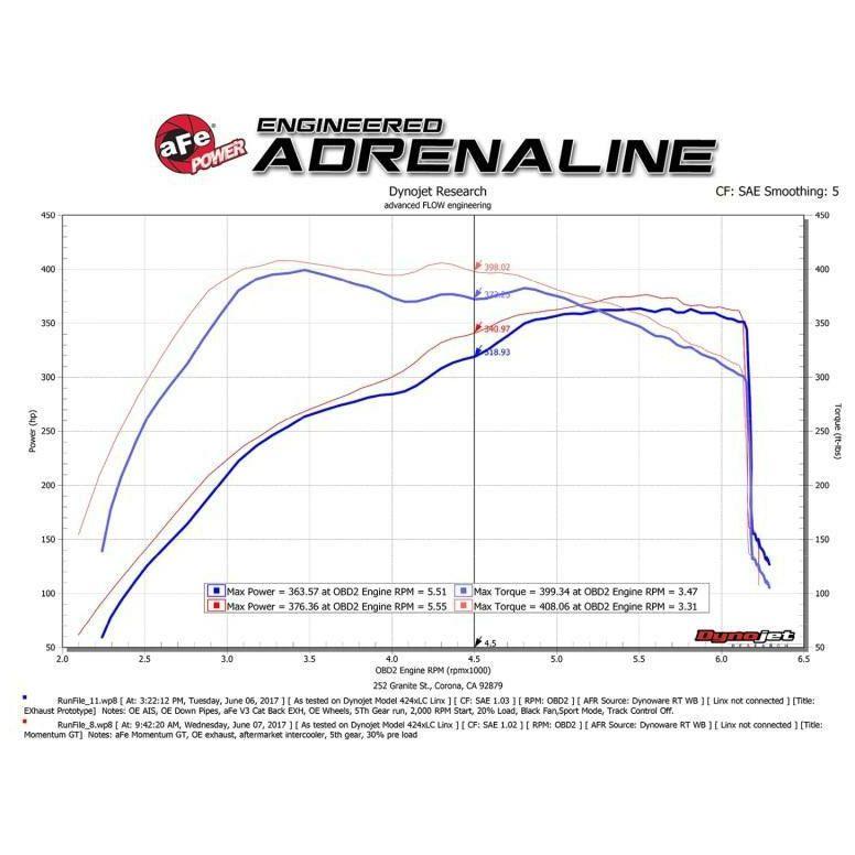 aFe POWER Momentum GT Pro Dry S Intake System 2017 Ford F-150 Raptor V6-3.5L (tt) EcoBoost - SMINKpower Performance Parts AFE51-73115 aFe