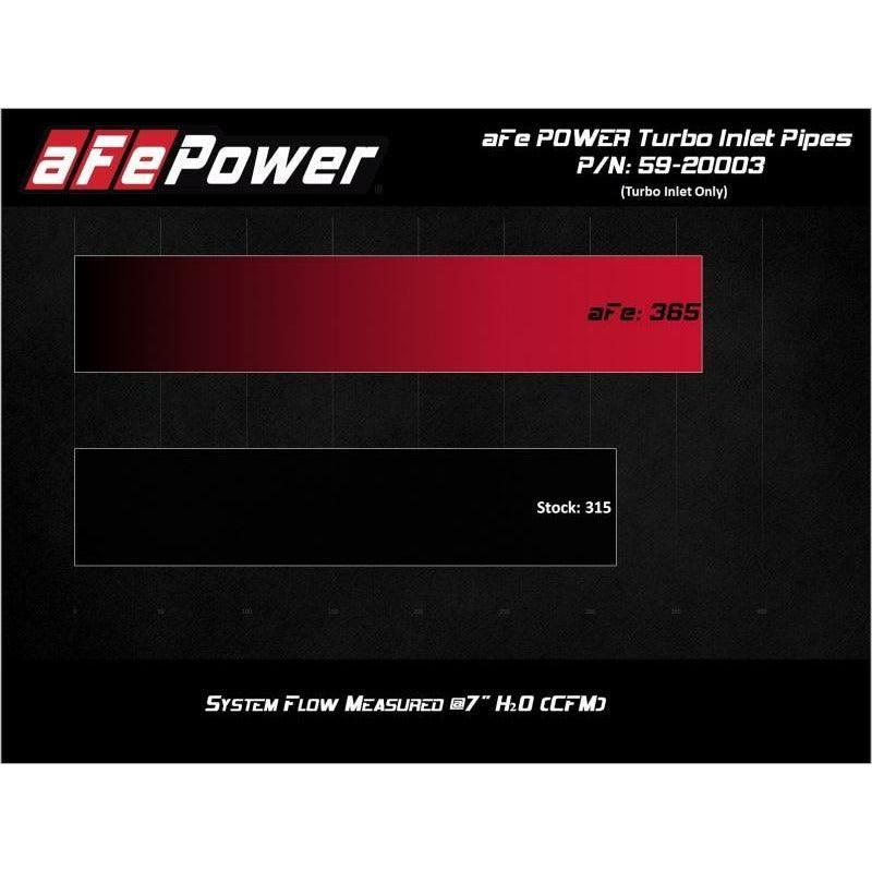 aFe Power 17-20 Ford Raptor 3.5L V6 Turbo Inlet Pipes - SMINKpower Performance Parts AFE59-20003 aFe