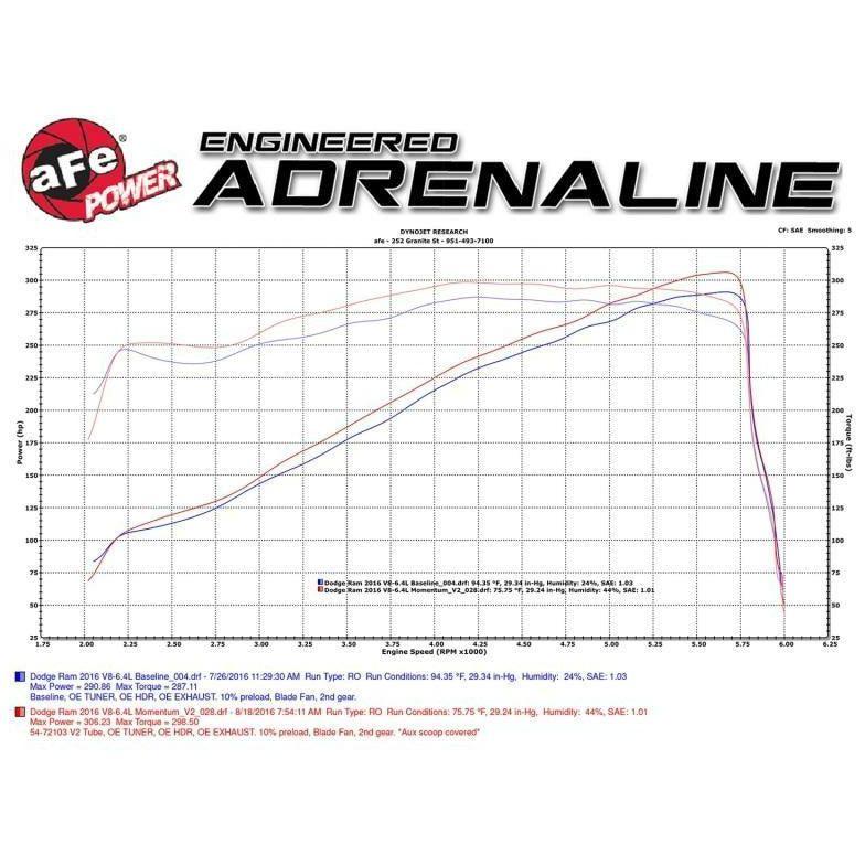 aFe Power Momentum GT Pro Dry S Cold Air Intake 14-17 Dodge Ram 2500 V8-6.4L Hemi - SMINKpower Performance Parts AFE51-72103 aFe