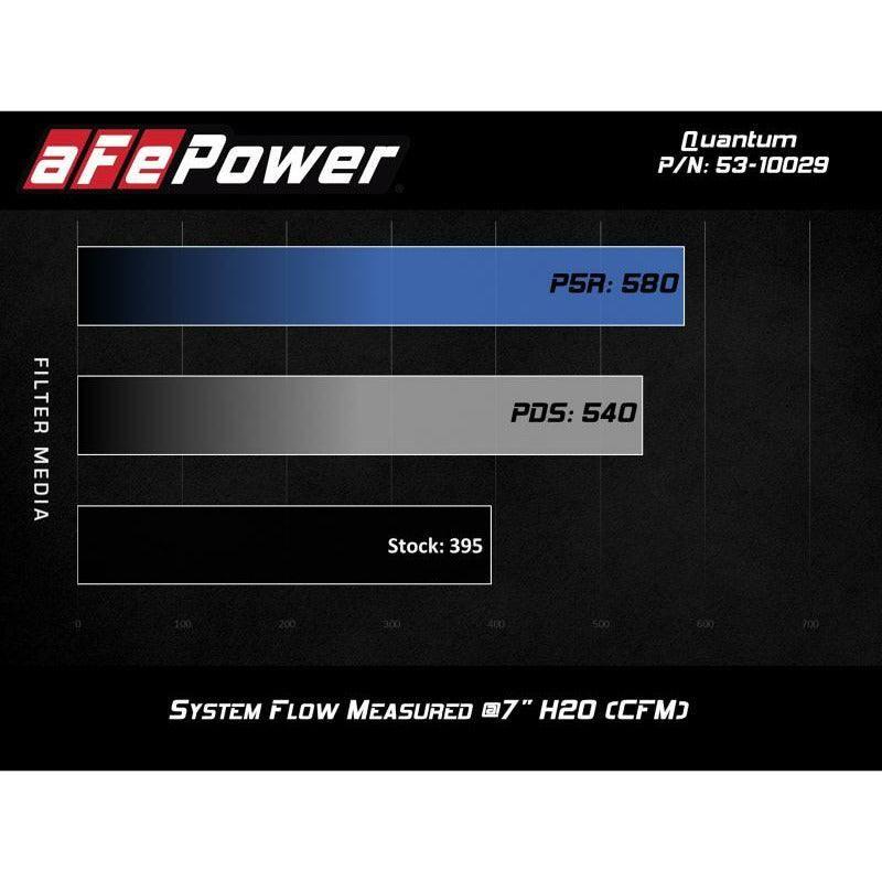aFe Quantum Cold Air Intake w/ Pro 5R Media 09-13 GM Silverado/Sierra V8-4.8/5.3/6.2L - SMINKpower Performance Parts AFE53-10029R aFe