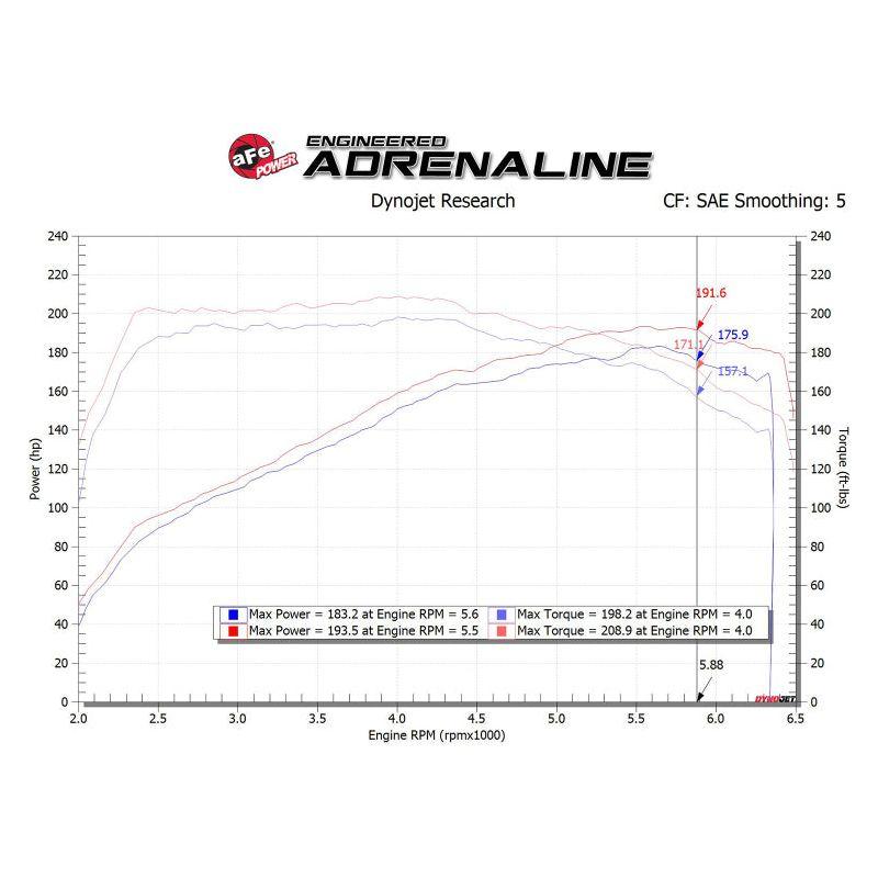 aFe Takeda Momentum Pro 5R Cold Air Intake System 17-20 Hyundai Elantra Sport L4-1.6L (t) - SMINKpower Performance Parts AFE56-70005R aFe