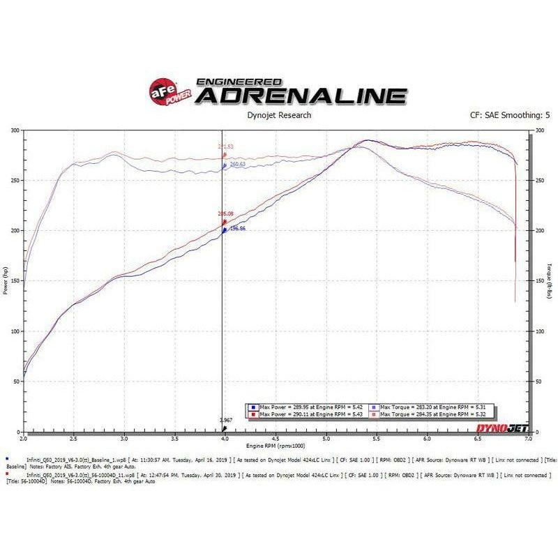 aFe Takeda Stage-2 Pro Dry S Cold Air Intake System 16-19 Infinity Q50/Q60 V6-3.0L (tt) - SMINKpower Performance Parts AFE56-10004D aFe