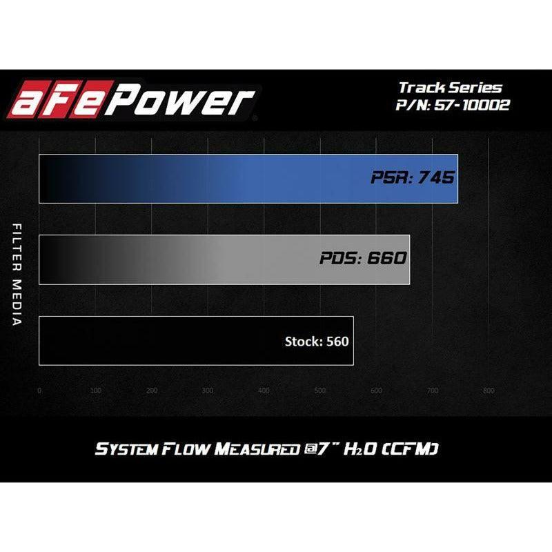 aFe Track Series Carbon Fiber Pro 5R AIS - 2018 Jeep Grand Cherokee Trackhawk (WK2) V8-6.2L(SC) - SMINKpower Performance Parts AFE57-10002R aFe