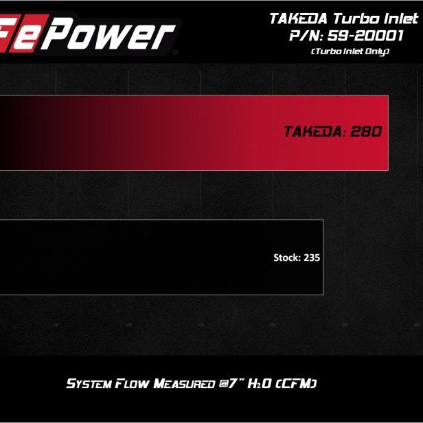 aFe 2019-2020 Hyundai Veloster N L4-2.0L (T) Takeda Turbo Inlet w/ Factory Intake-Cold Air Intakes-aFe-AFE59-20001-SMINKpower Performance Parts