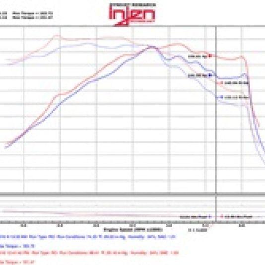 Injen 15-18 Hyundai Sonata 1.6L (t) Black Short Ram Intake w/ Heat Shield