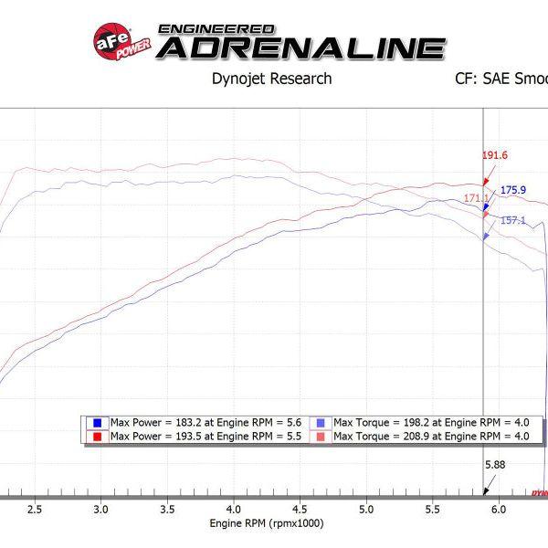 aFe Takeda Momentum Pro 5R Cold Air Intake System 17-20 Hyundai Elantra Sport L4-1.6L (t)-Cold Air Intakes-aFe-AFE56-70005R-SMINKpower Performance Parts