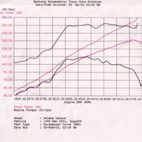 aFe MagnumFORCE Intake Stage-2 Pro 5R 92-99 BMW 3 Series (E36) L6 (US)-Cold Air Intakes-aFe-AFE54-12392-SMINKpower Performance Parts