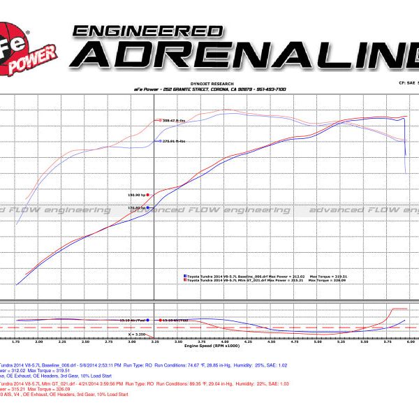 aFe Momentum GT PRO 5R Stage-2 Si Intake System 07-14 Toyota Tundra V8 5.7L-Cold Air Intakes-aFe-AFE54-76003-SMINKpower Performance Parts