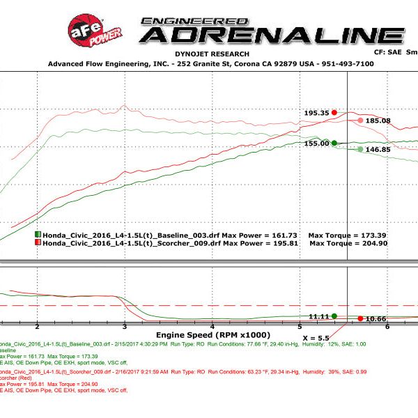 aFe Scorcher Module 16-17 Honda Civic I4-1.5L (t)-In-Line Modules-aFe-AFE77-46601-SMINKpower Performance Parts