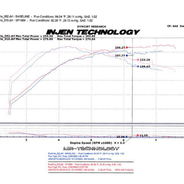 Injen 2008-14 Mitsubishi Evo X 2.0L 4Cyl Polished Short Ram Intake