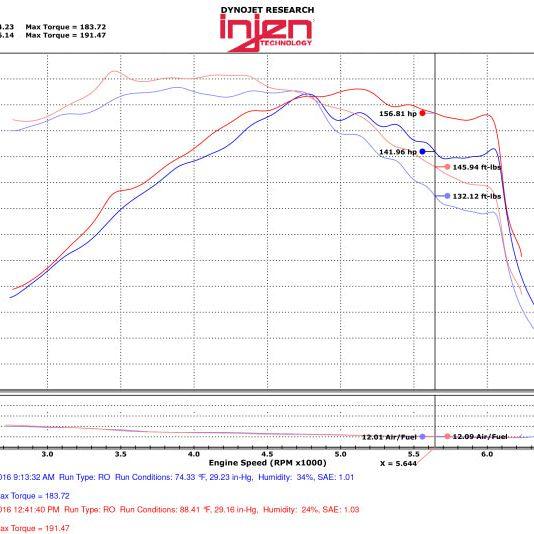 Injen 15-18 Hyundai Sonata 1.6L (t) Black Short Ram Intake w/ Heat Shield