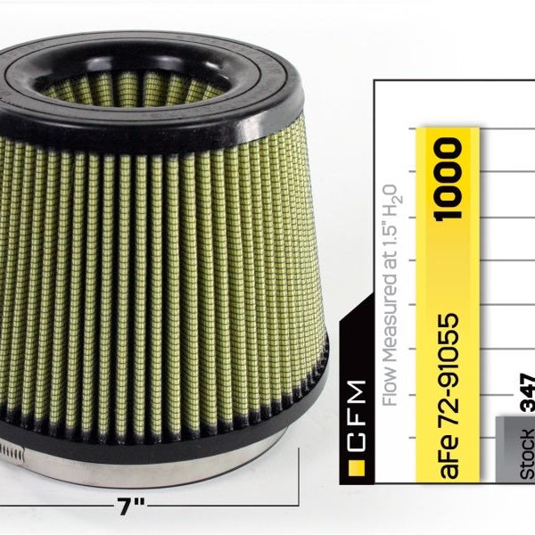 aFe MagnumFLOW Air Filters IAF PG7 A/F PG7 7F x 9B x 7T (Inv) x 7H in-Air Filters - Drop In-aFe-AFE72-91055-SMINKpower Performance Parts