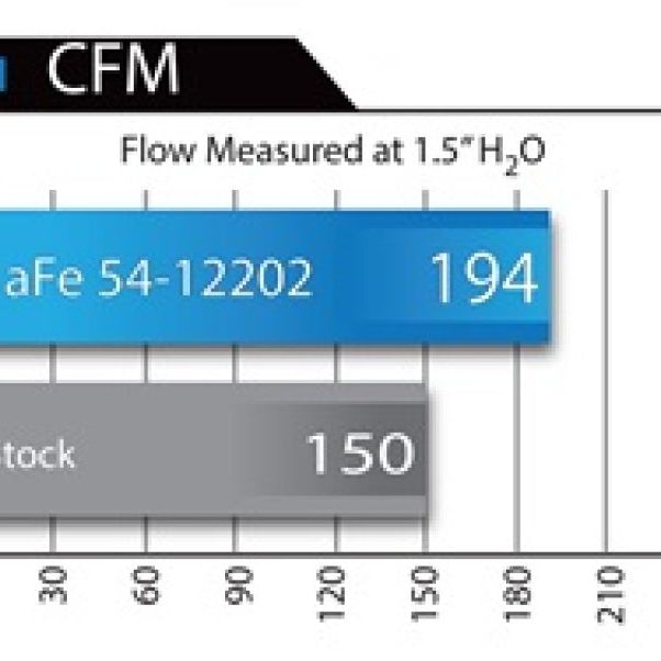 aFe MagnumFORCE Intakes Stage-2 Pro DRY S 12-15 BMW 335i (F30) L6 3.0L (t) N55-Cold Air Intakes-aFe-AFE51-12202-SMINKpower Performance Parts