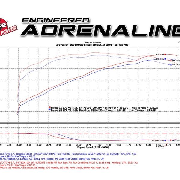 aFe Momentum GT Intakes PDS AIS Toyota Land Cruiser 08-17 V8-5.7L-Cold Air Intakes-aFe-AFE51-76006-SMINKpower Performance Parts