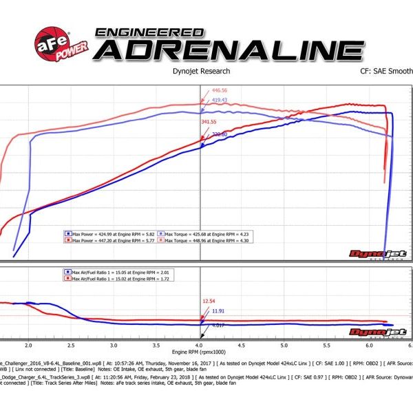 aFe MagnumFORCE Carbon Fiber Intake Stage-2 Pro 5R 11-17 Dodge Challenger/Charger SRT-8 V8 6.4L-Cold Air Intakes-aFe-AFE54-12172-C-SMINKpower Performance Parts