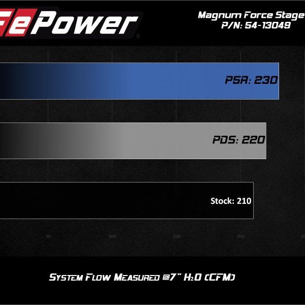 aFe MagnumFORCE Stage-2 Pro 5R Cold Air Intake System 19-20 Volkswagen Jetta L4-1.4L (t)-Cold Air Intakes-aFe-AFE54-13049R-SMINKpower Performance Parts