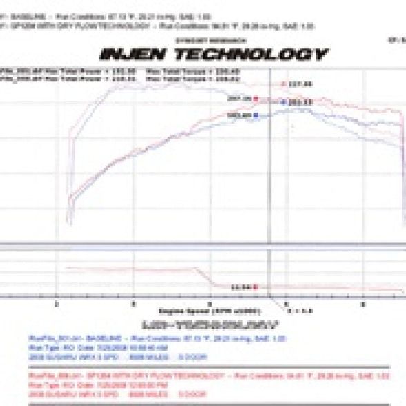 Injen 08-13 Subaru WRX/STi 2.5L (t) Polished Cold Air Intake