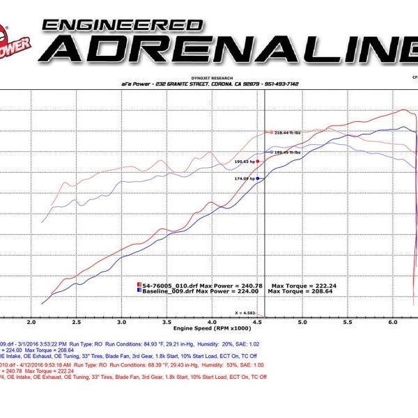 aFe Momentum GT Pro DRY S Stage-2 Intake System 2016 Toyota Tacoma V6 3.5L-Cold Air Intakes-aFe-AFE51-76005-SMINKpower Performance Parts