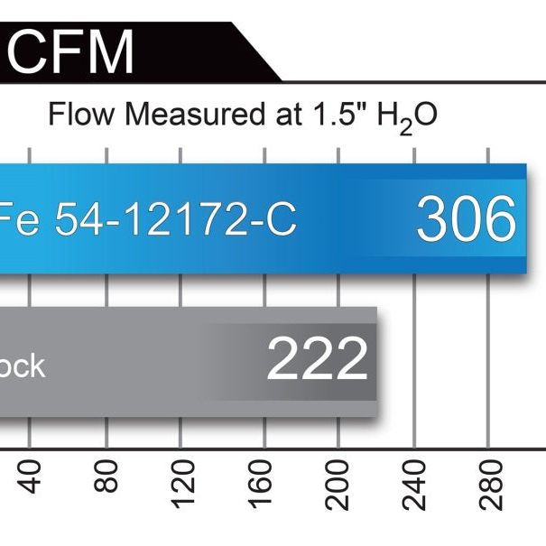 aFe MagnumFORCE Carbon Fiber Intake Stage-2 Pro 5R 11-17 Dodge Challenger/Charger SRT-8 V8 6.4L-Cold Air Intakes-aFe-AFE54-12172-C-SMINKpower Performance Parts