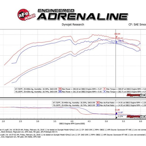 aFe Momentum GT Pro DRY S Cold Air Intake System 10-18 Toyota 4Runner V6 4.0L w/ Magnuson s/c-Cold Air Intakes-aFe-AFE51-76013-SMINKpower Performance Parts