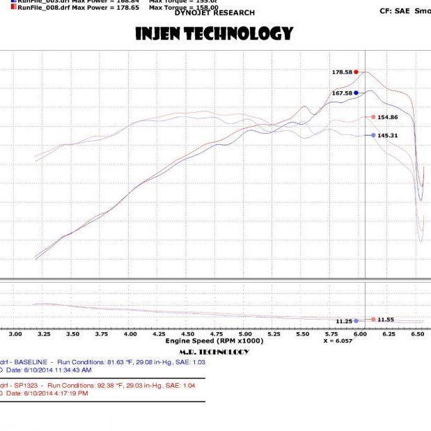 Injen 2014 Kia Forte Koup 1.6L Turbo 4Cyl Polished Cold Air Intake (Converts to Short Ram Intake)